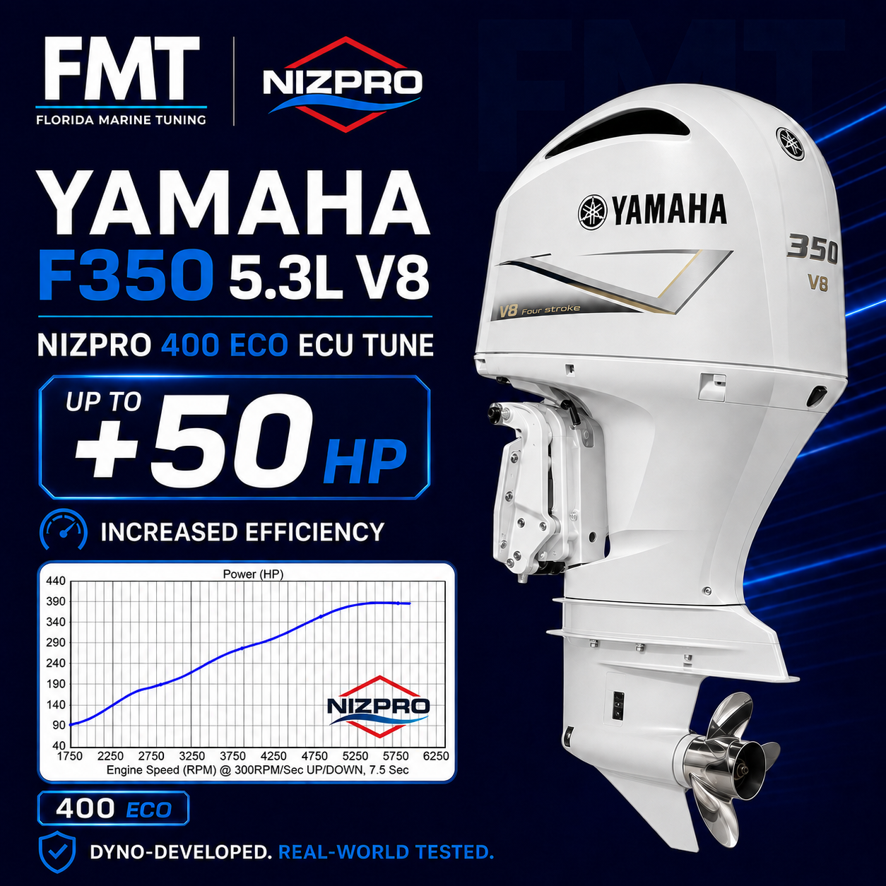 Yamaha F350 5.3L V8 Nizpro 400 ECO ECU Tune