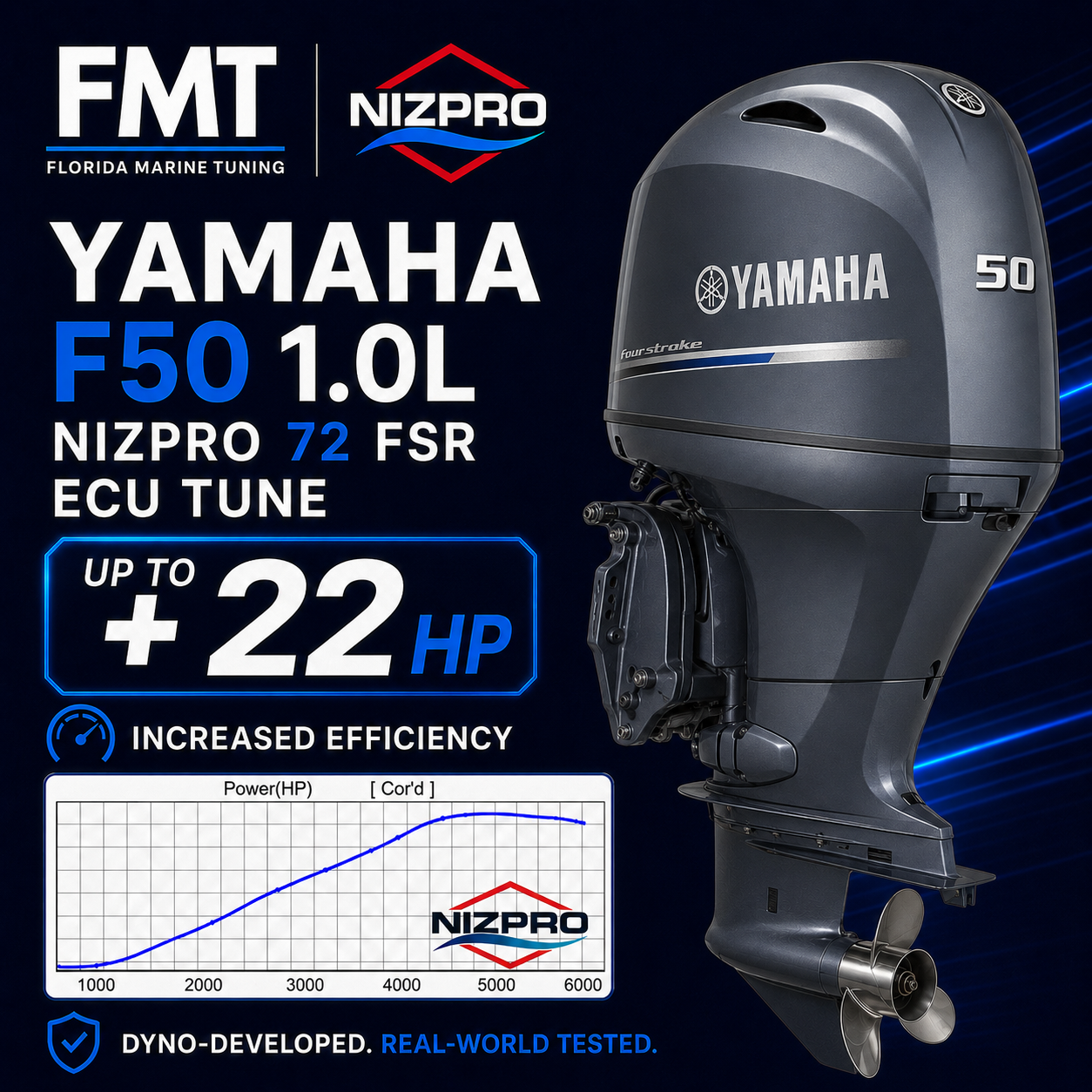Yamaha F50 1.0L Nizpro 72 FSR ECU Tune