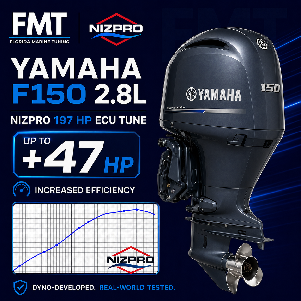 Yamaha F150 2.8L DEC Nizpro 197 FSR ECU Tune