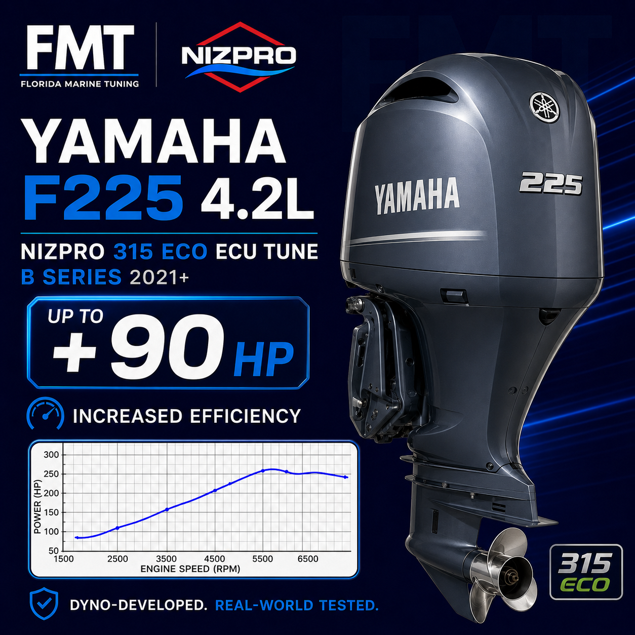 Yamaha F225 Offshore 4.2L Nizpro 315 ECO ECU Tune (B Series 2021+)