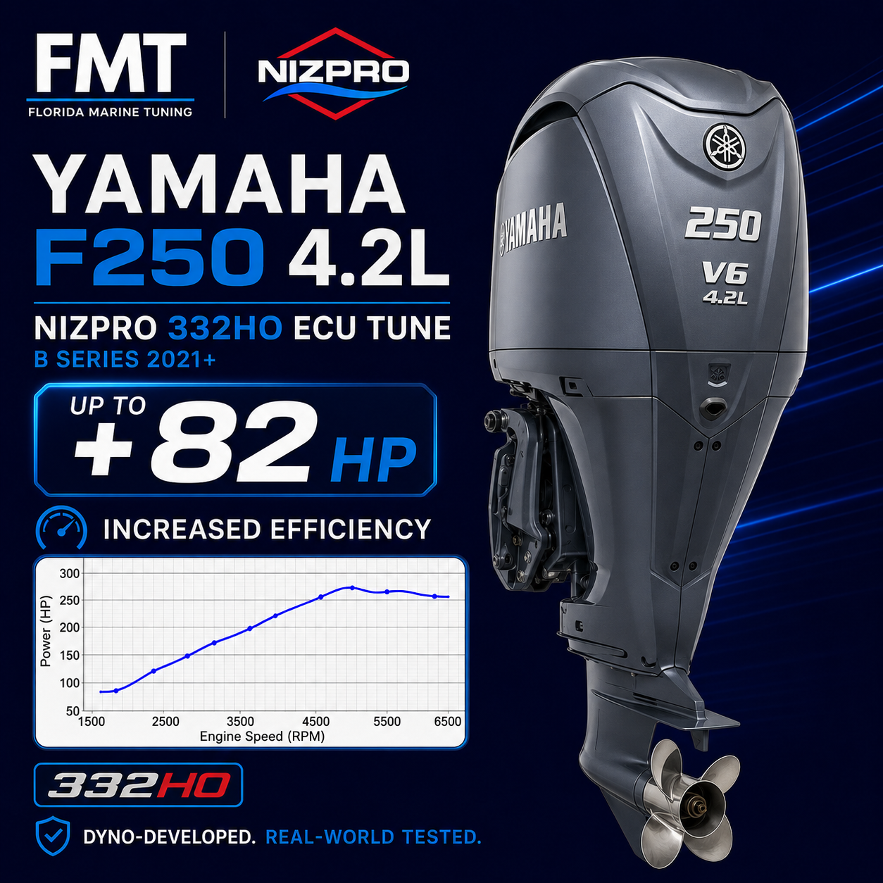 Yamaha F250 Offshore 4.2L Nizpro 332HO ECU Tune (B Series 2021+)