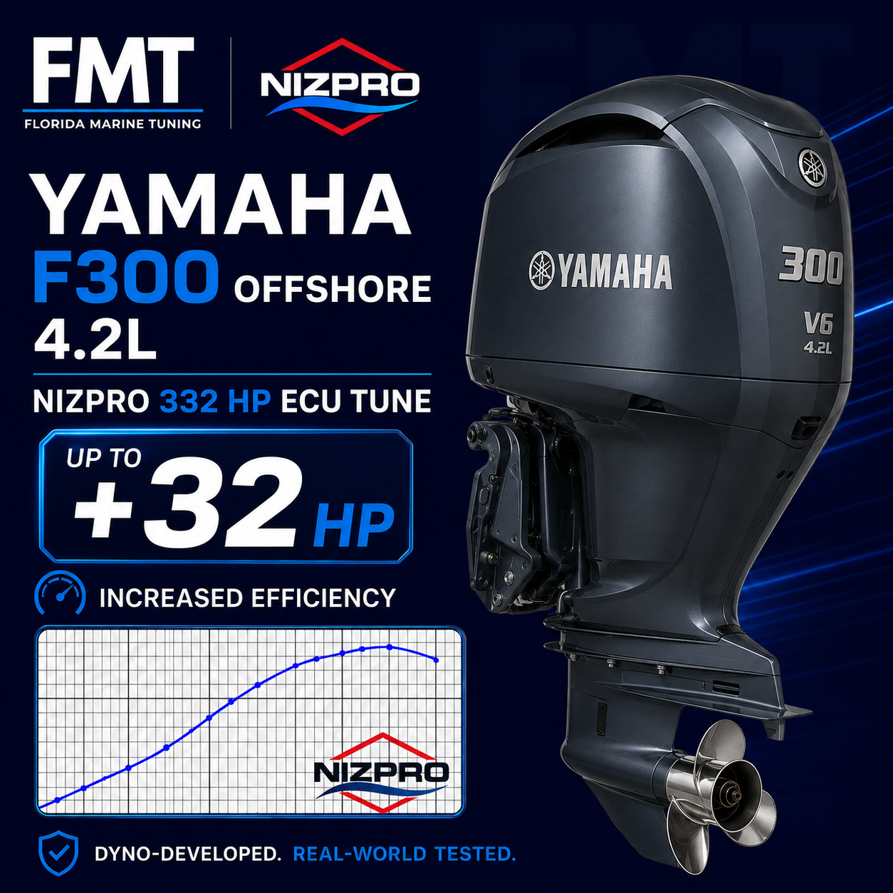 Yamaha F300 Offshore 4.2L Nizpro 332HO ECU Tune (A Series 2010–2021)