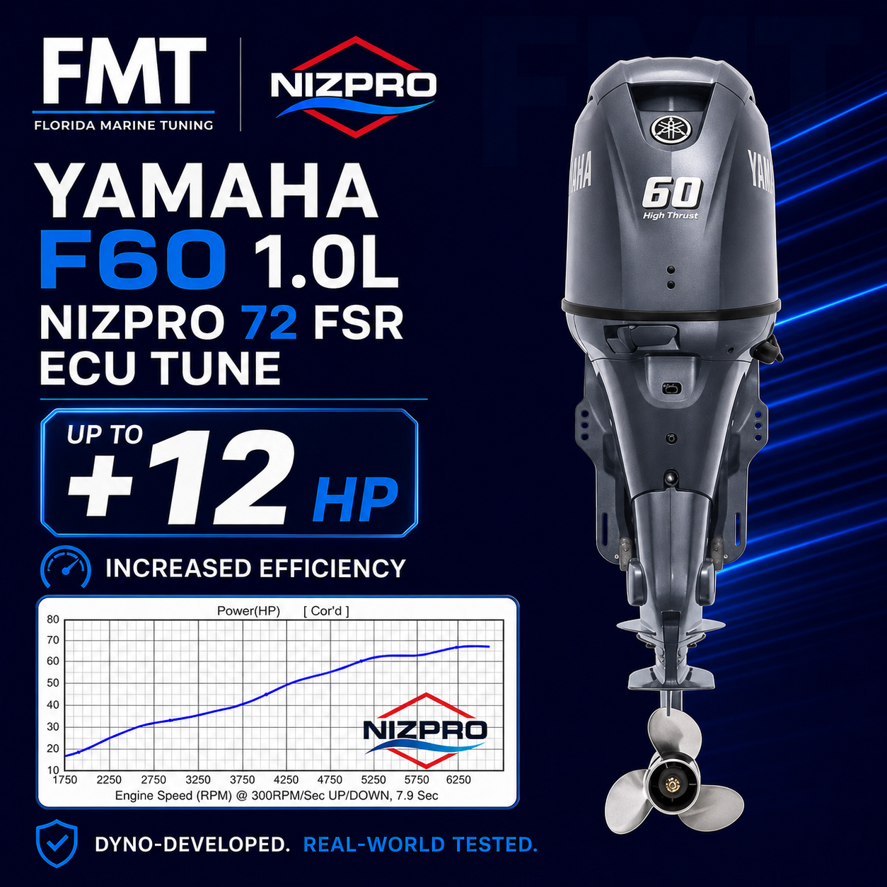 Yamaha F60 1.0L Nizpro 72 FSR ECU Tune