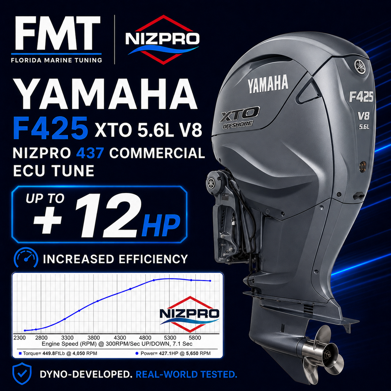 Yamaha F425 XTO 5.6L V8 Nizpro 437 Commercial ECU Tune