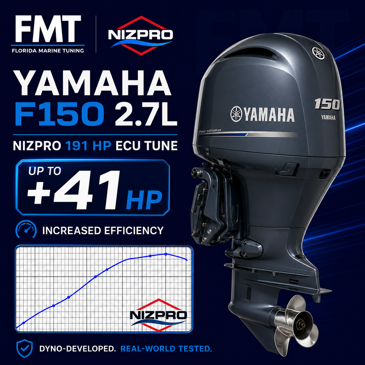 Yamaha F150 2.7L Mechanical Nizpro 191 FSR ECU Tune