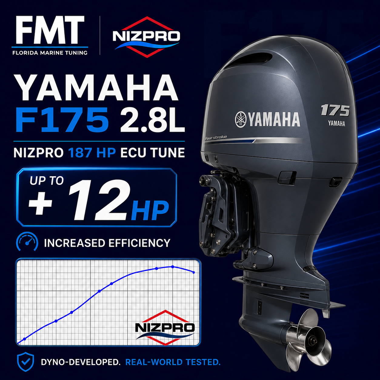 Yamaha F175 2.8L Nizpro 187 ECO Plus ECU Tune