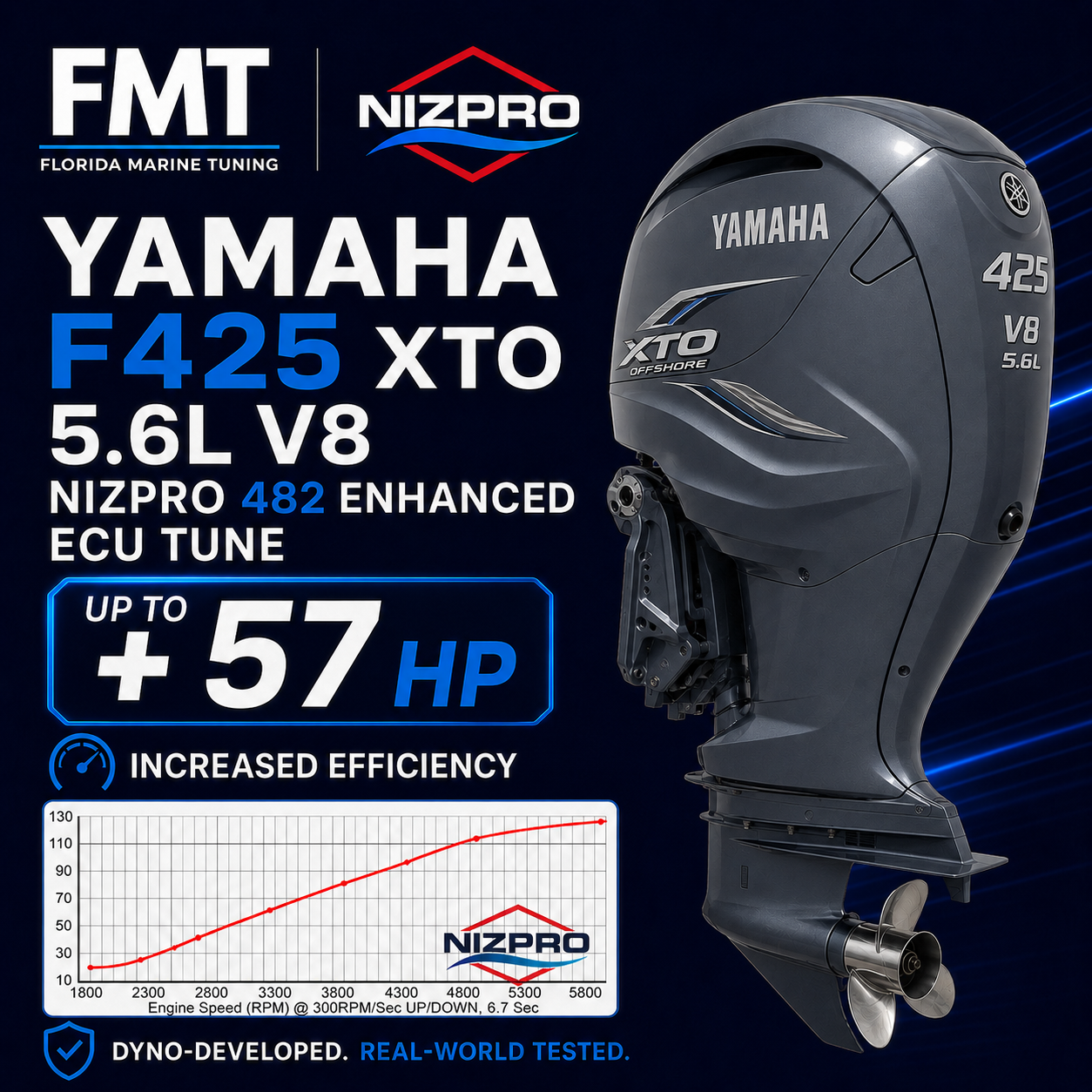 Yamaha F425 XTO 5.6L V8 Nizpro 482 Enhanced ECU Tune