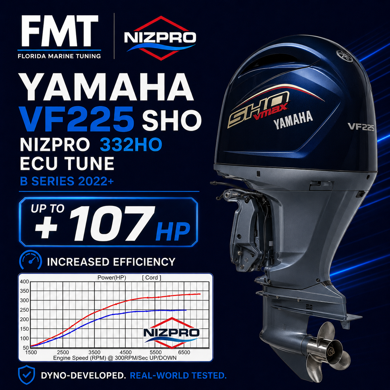 Yamaha VF225 SHO Nizpro 332HO ECU Tune (B Series 2022+)
