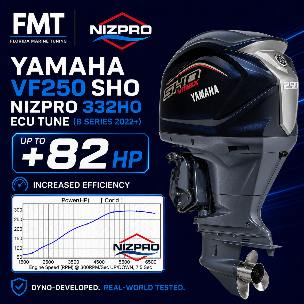 Yamaha VF250 SHO Nizpro 332HO ECU Tune (B Series 2022+)
