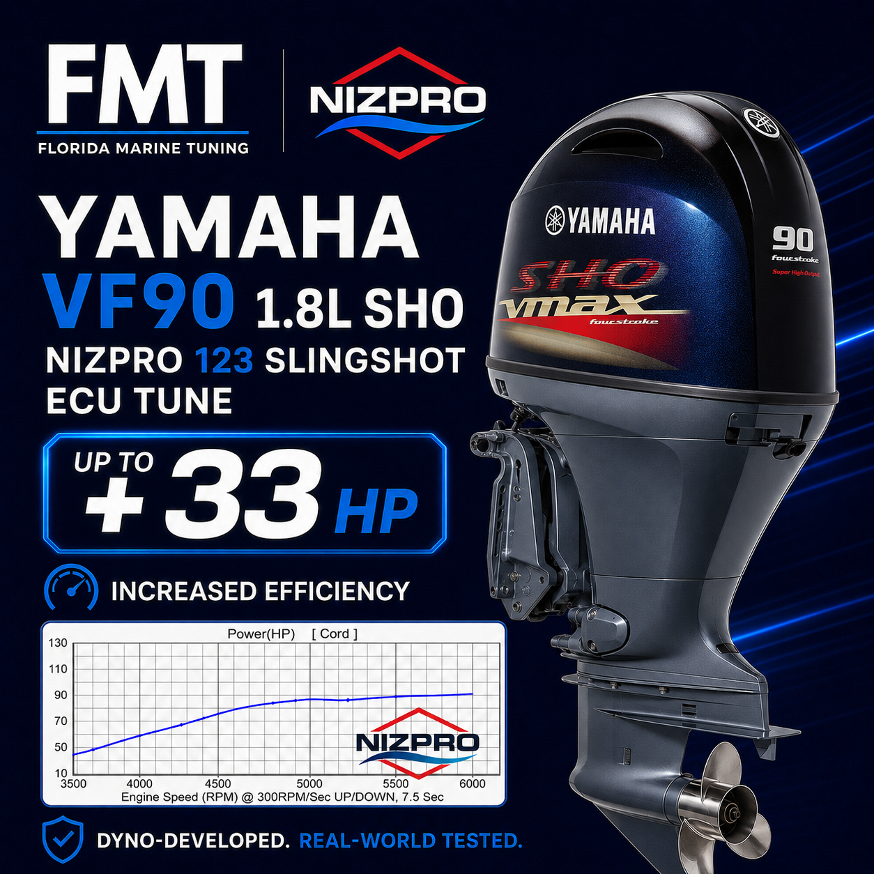 Yamaha VF90 1.8L SHO Nizpro 123 Slingshot ECU Tune